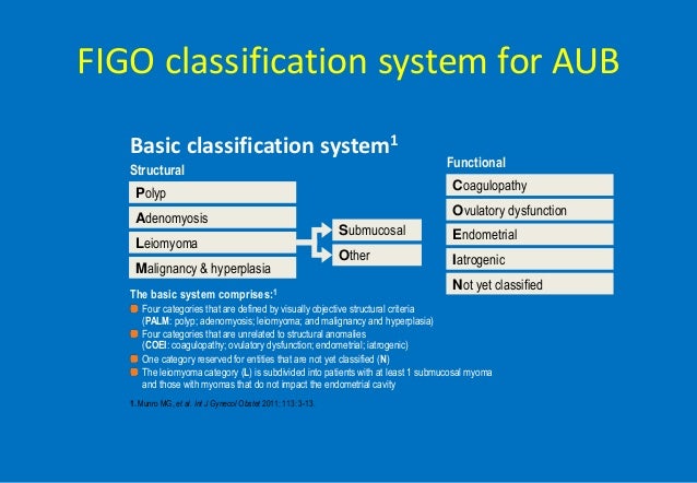figo classification of aub
